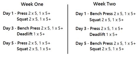 x-2+x-5|Workouts: Greyskull Linear Progression.